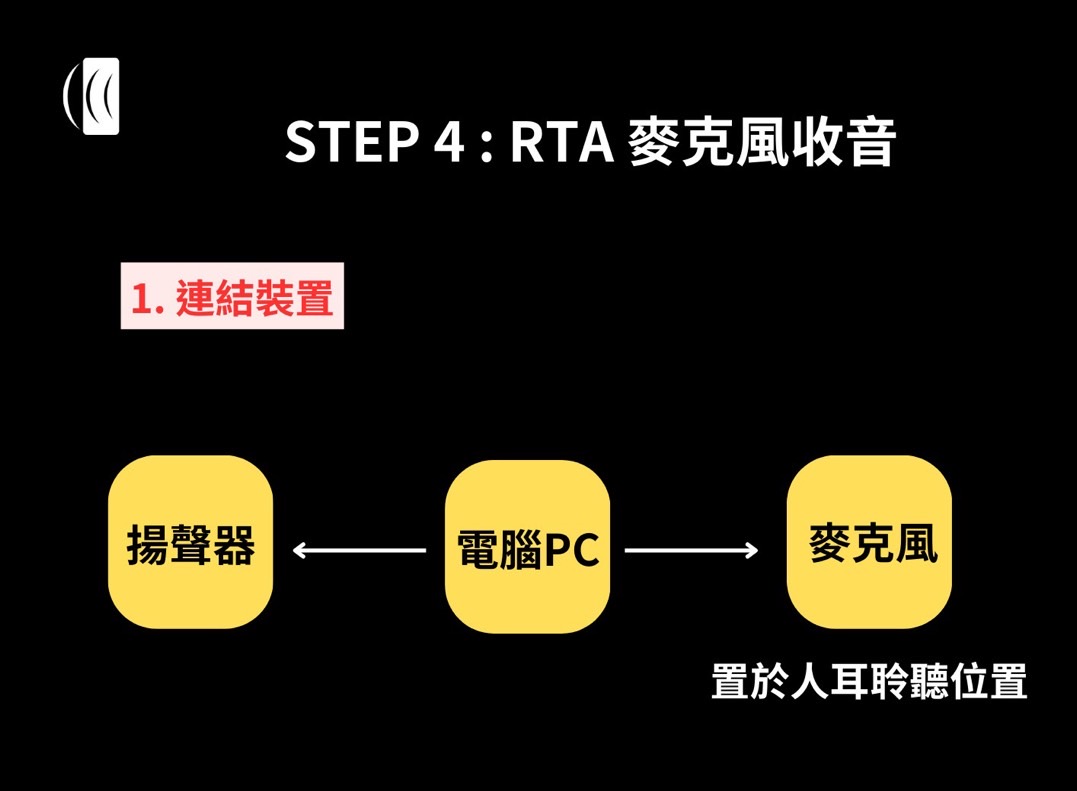 RTA 麥克風收音 