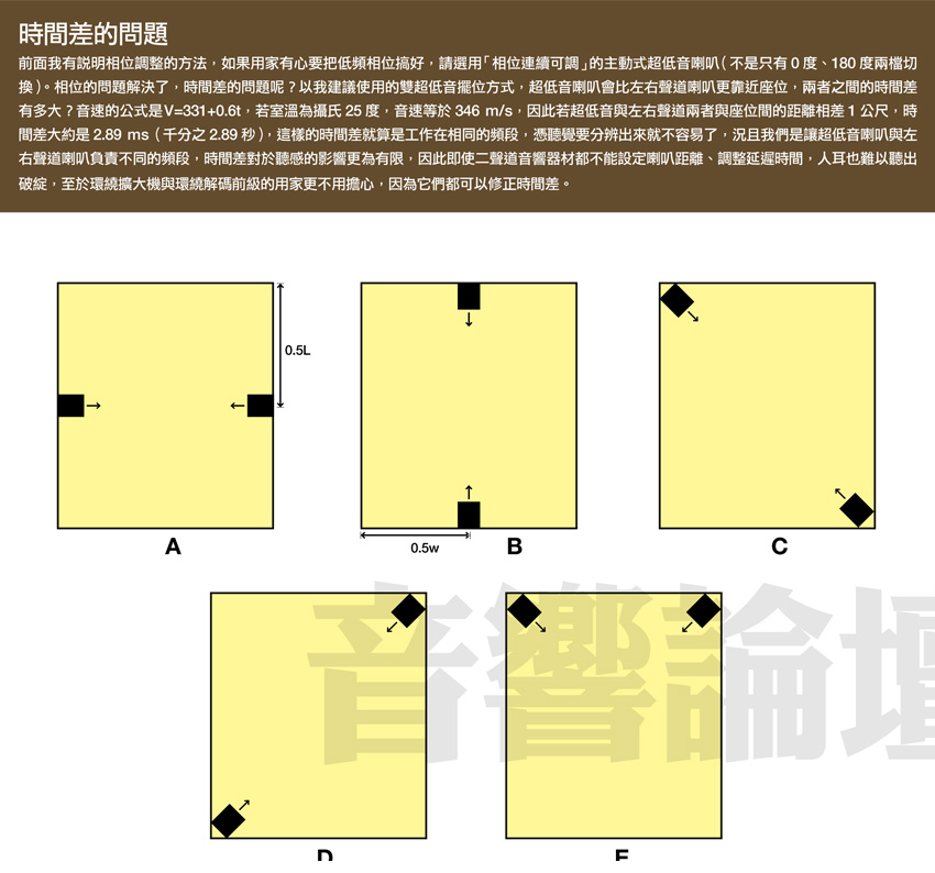 四種較為可行的「雙超低音」擺位方法