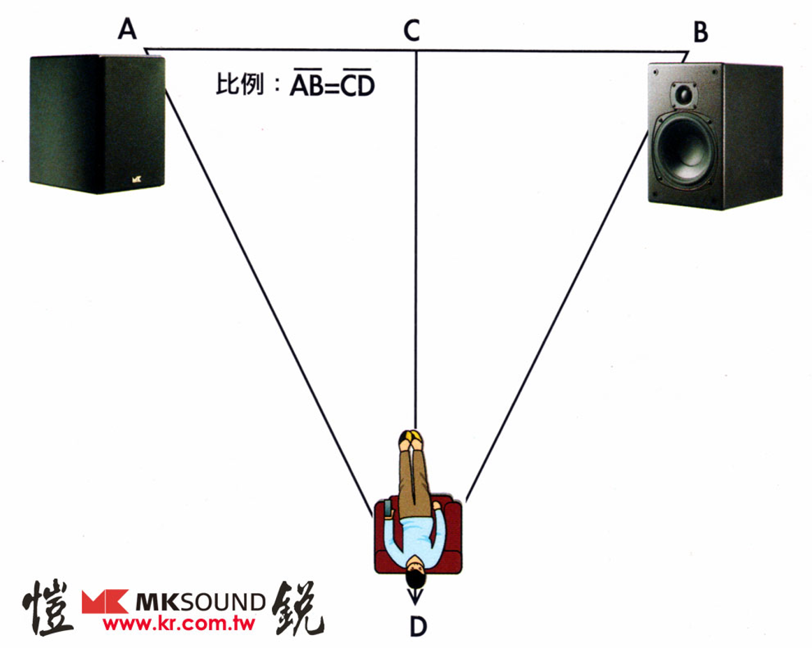 合乎標準聆聽揚聲器的等腰三角形擺位