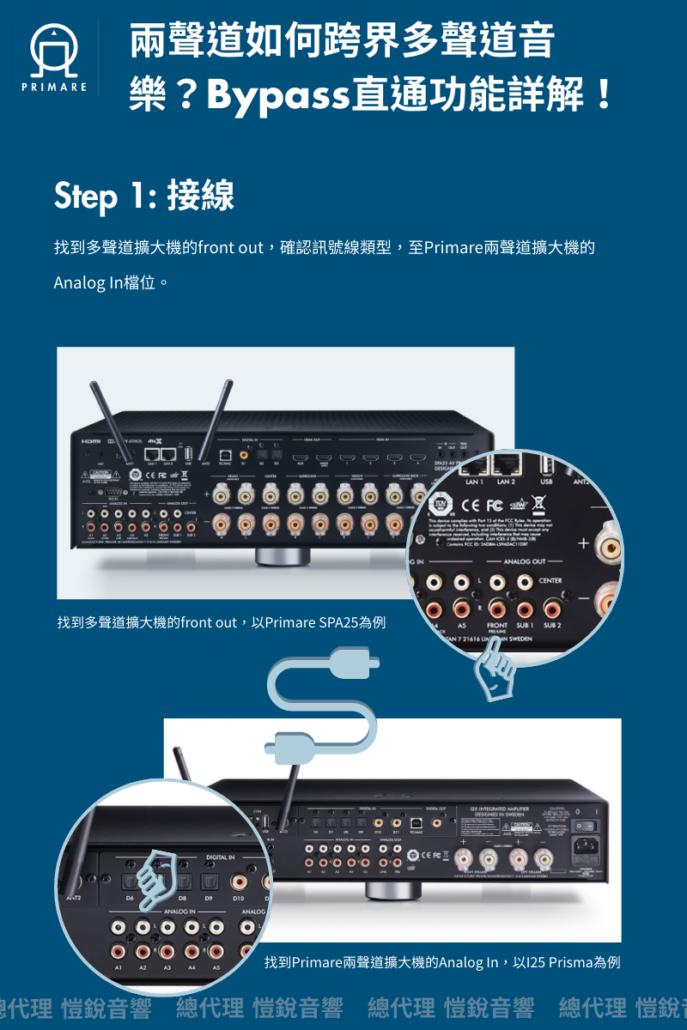 1) 接線:將多聲道擴大機的front out接RCA線至Primare兩聲道擴大機的Audio1檔位
