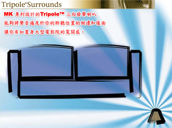 M&K SOUND 專利Tripole三向發聲技術