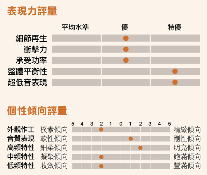 M&K SOUND超低音SB8測試表現