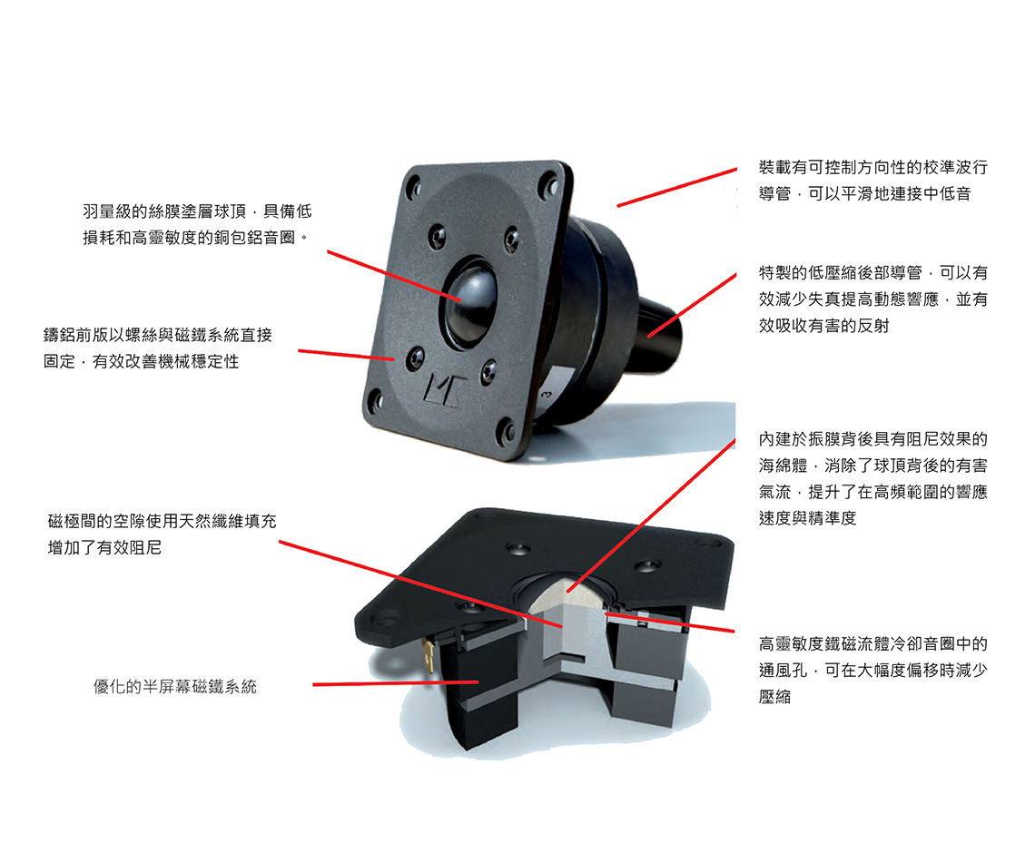 950_T2 高阻尼吸震物 強烈能量下的極佳表現