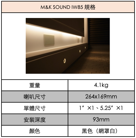 IW85 規格