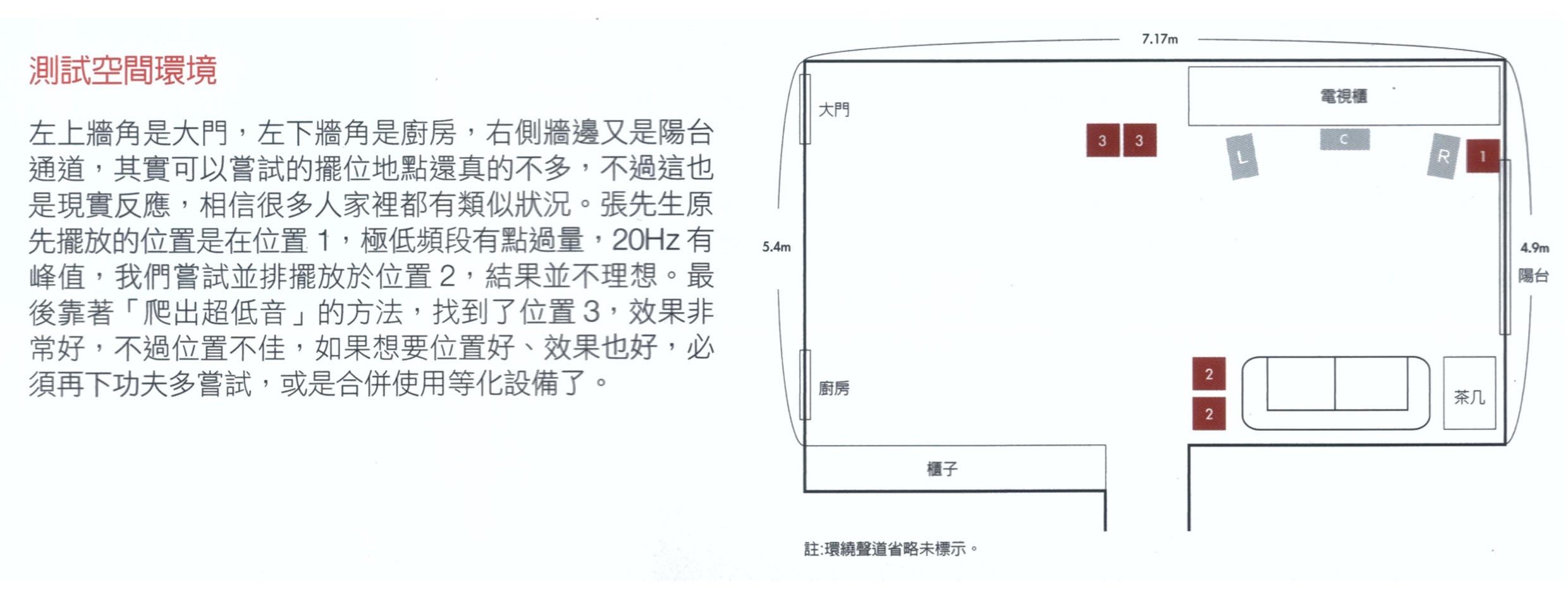 測試空間環境