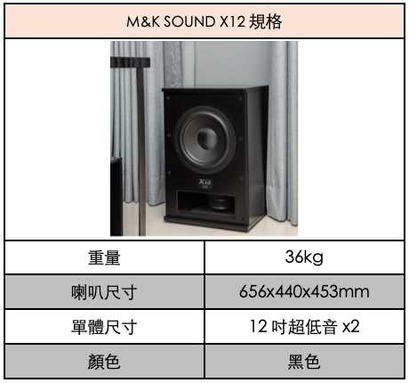 X12規格