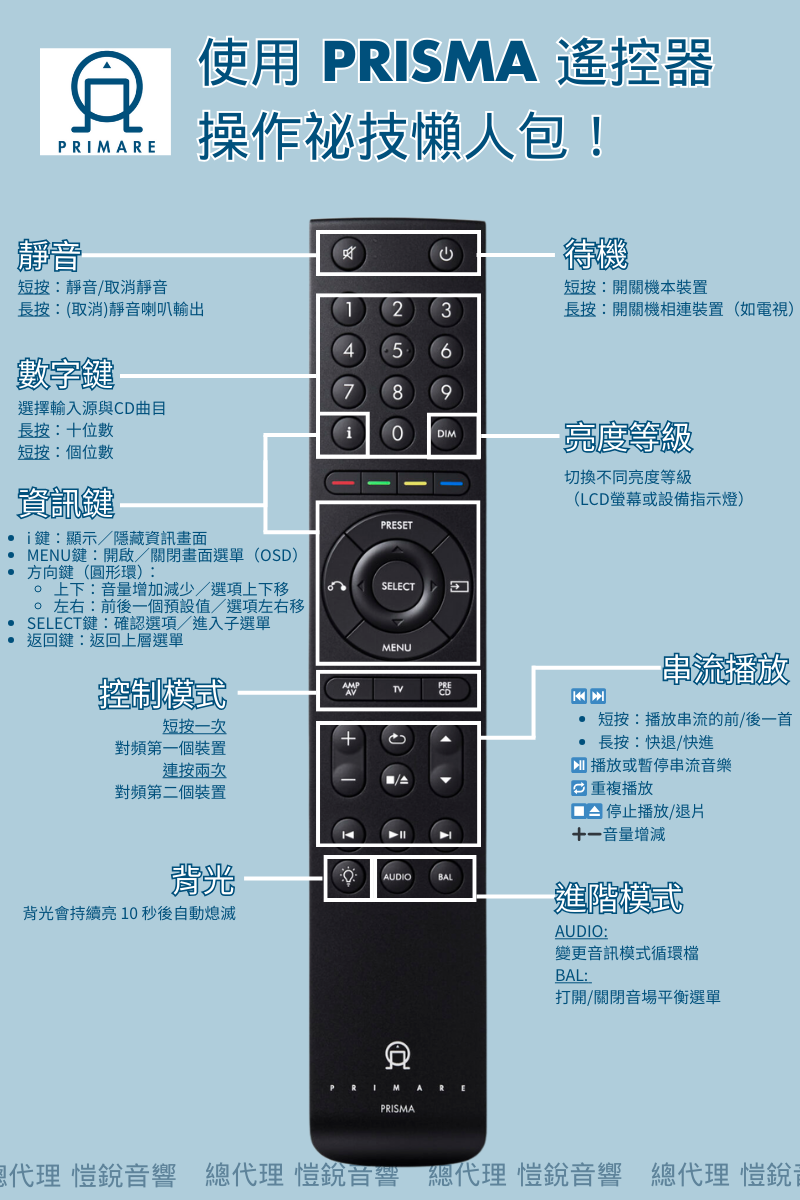 Primare-使用 PRISMA 遙控器操作祕技懶人包-操作說明