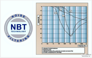 NBT窄頻率波技術
