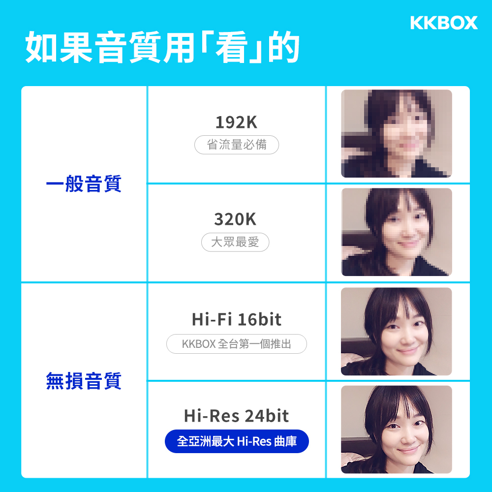 無損音質用看的