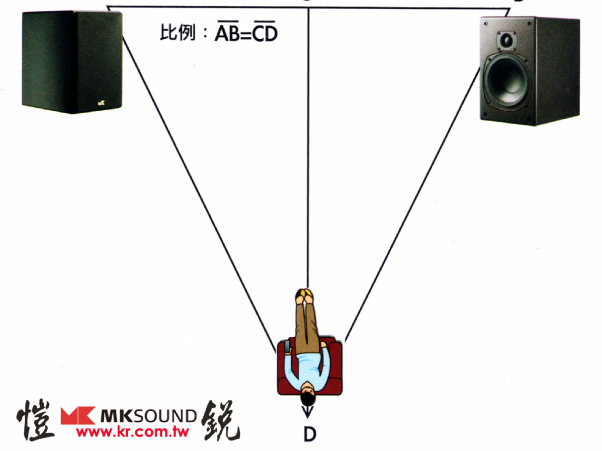 塑造個人音韻品昧的標竿-如何聽音響